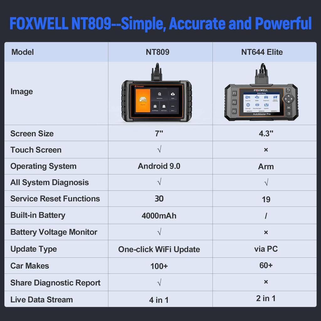 Bidirectional Scan Tool OBD2 Scanner with 30 Service Reset U648839