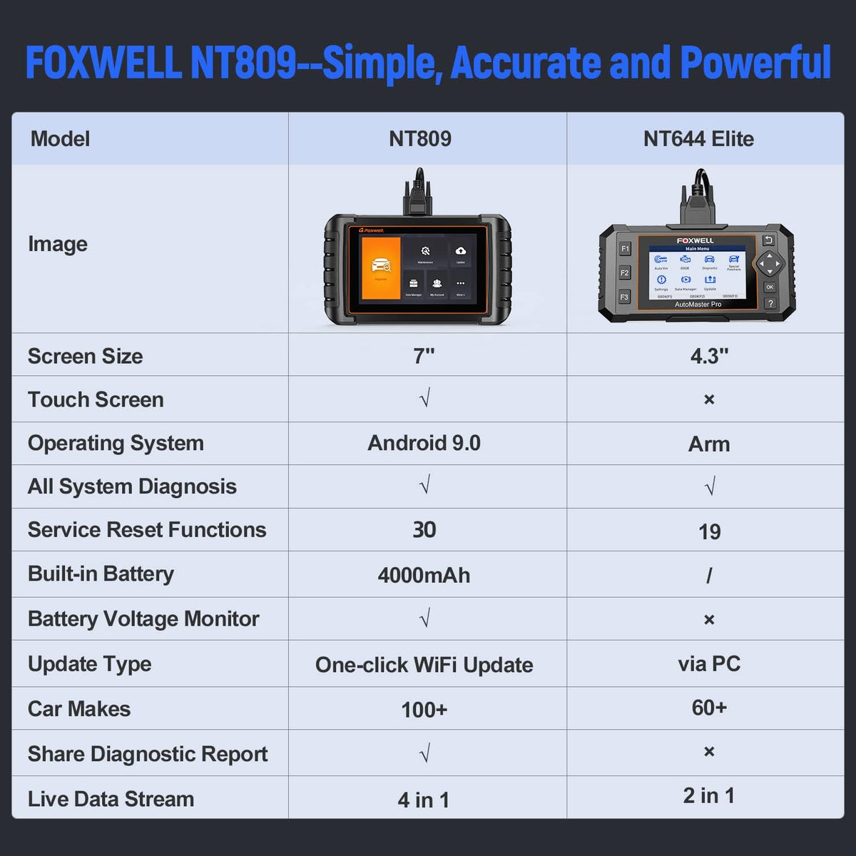 Bidirectional Scan Tool OBD2 Scanner with 30 Service Reset U648839