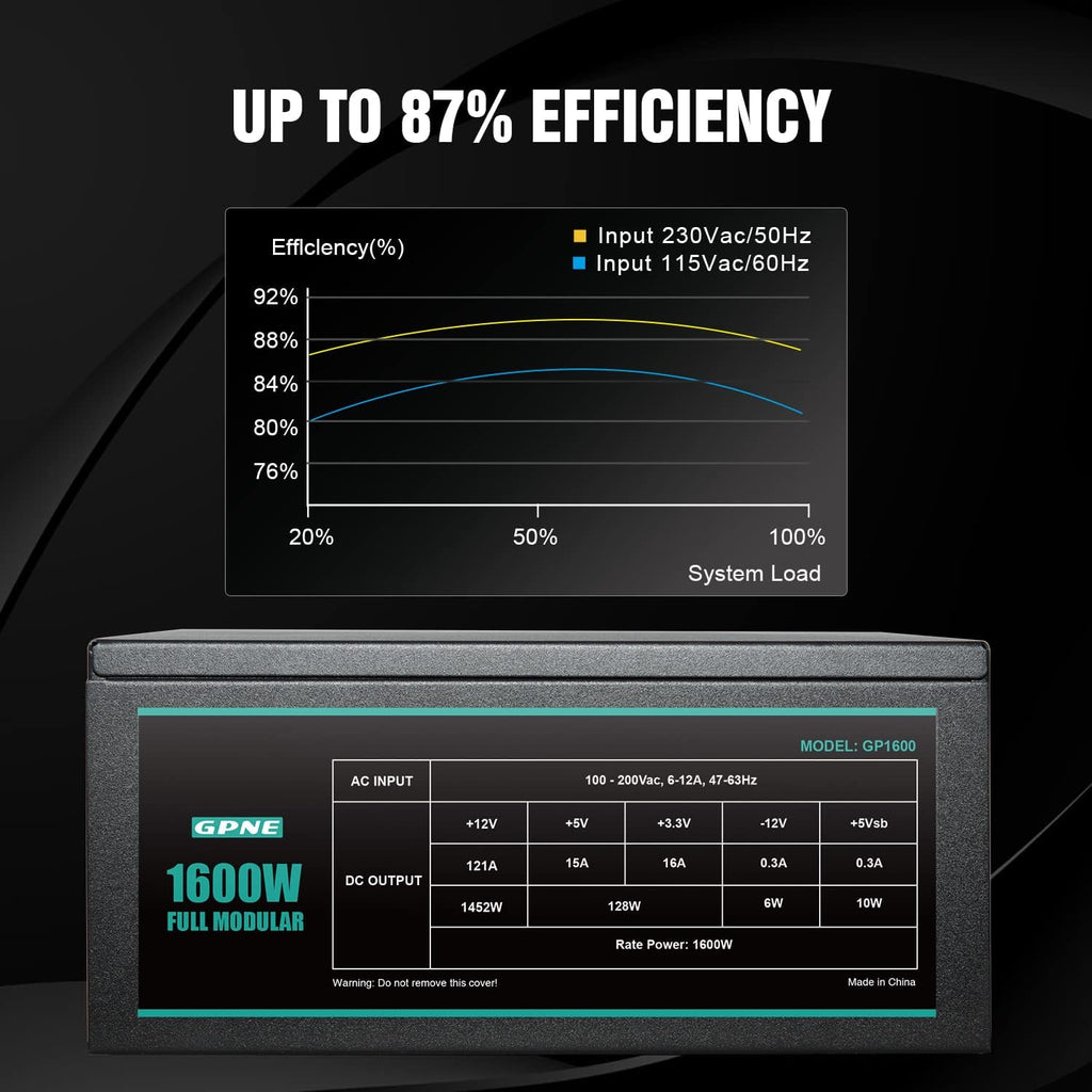 1600W Fully Modular PSU with 140mm Fan N550