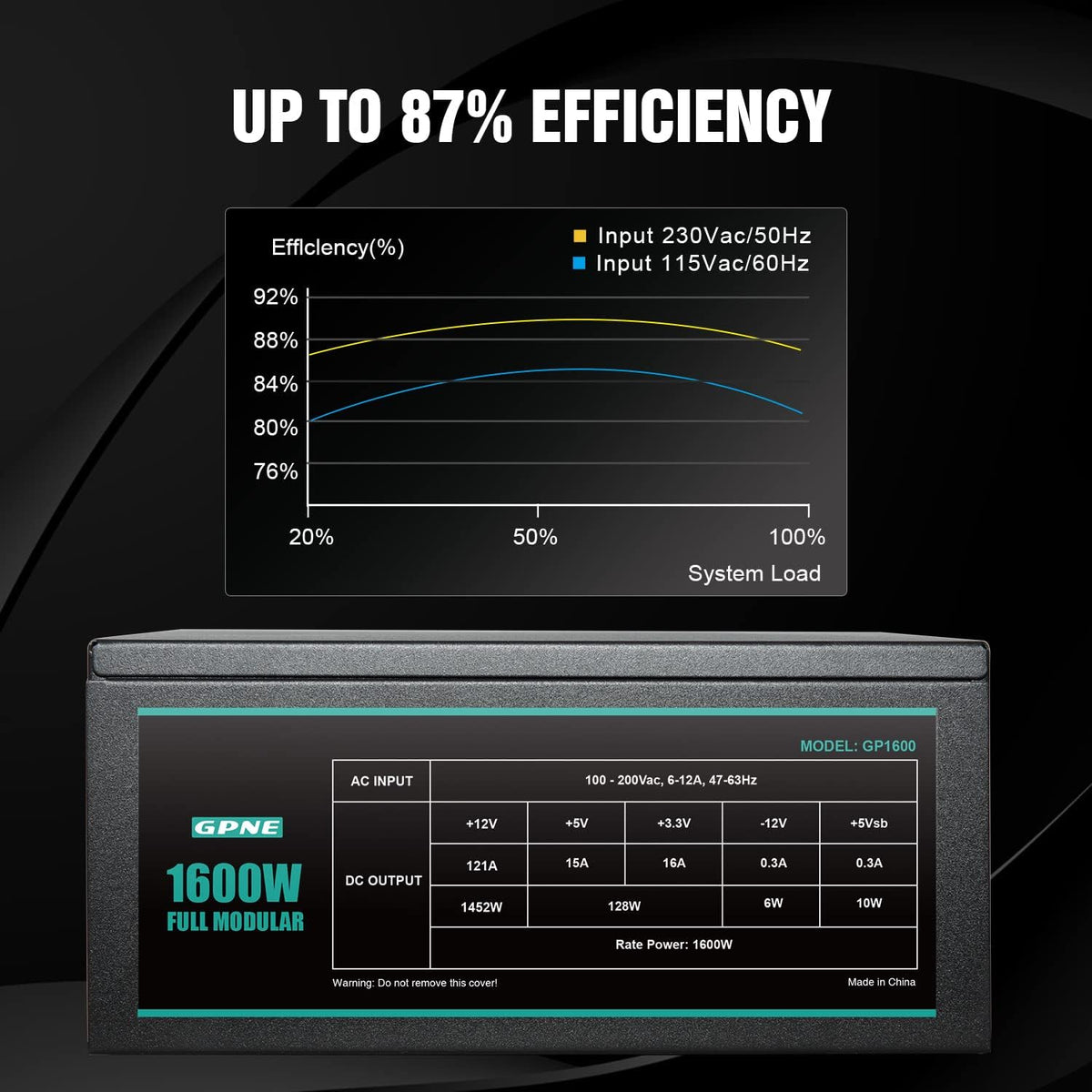1600W Fully Modular PSU with 140mm Fan N550