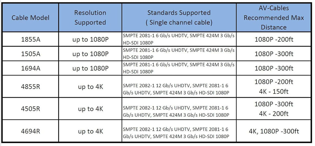100ft HD SDI BNC Cable L7788