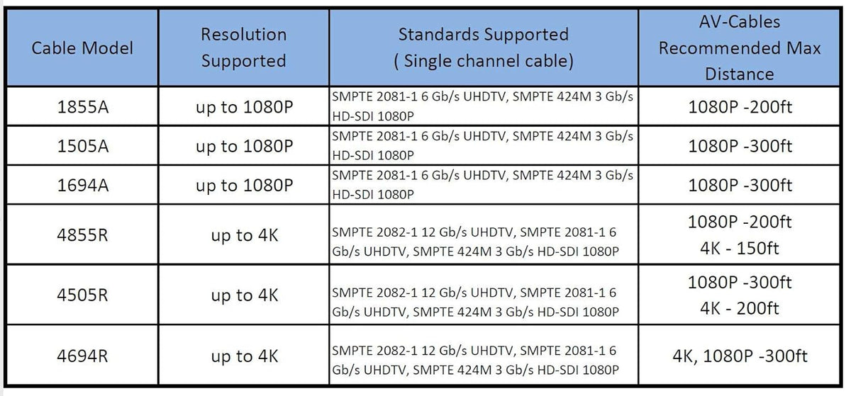 100ft HD SDI BNC Cable L7788