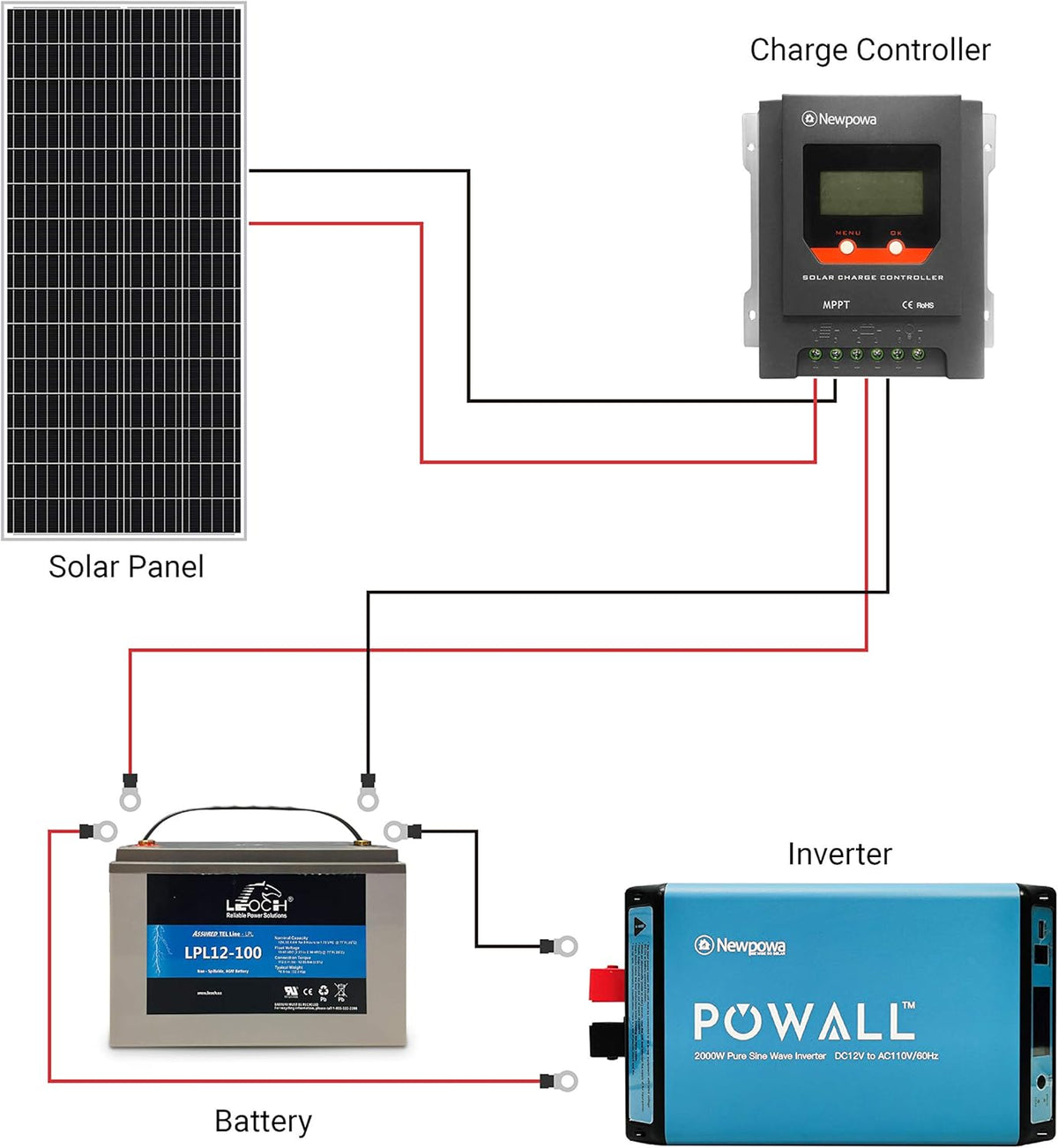 180W 12V Monocrystalline Solar Panel S90199