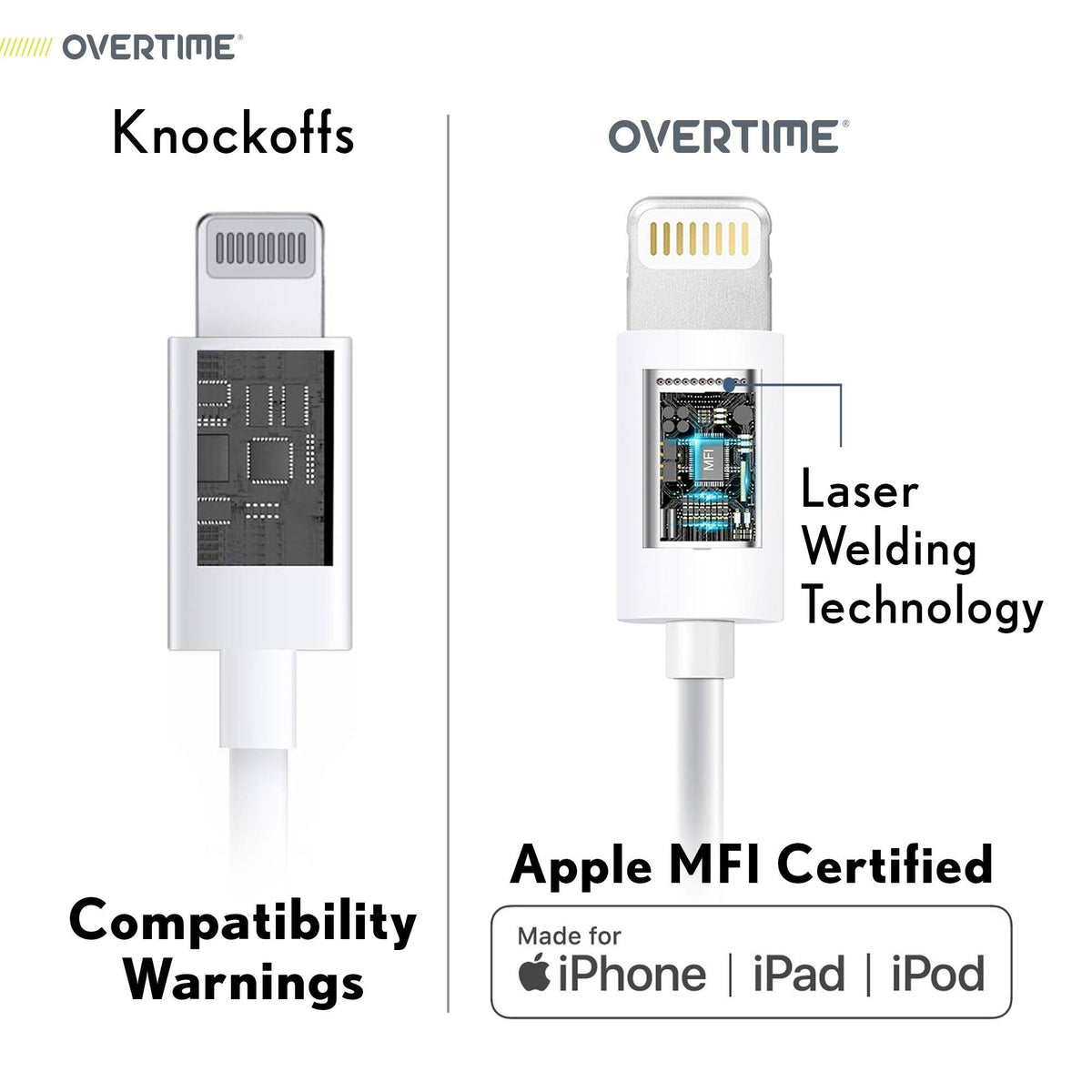 Lightning to USB-C Cable 4 Pack 6ft, 10ft P5069