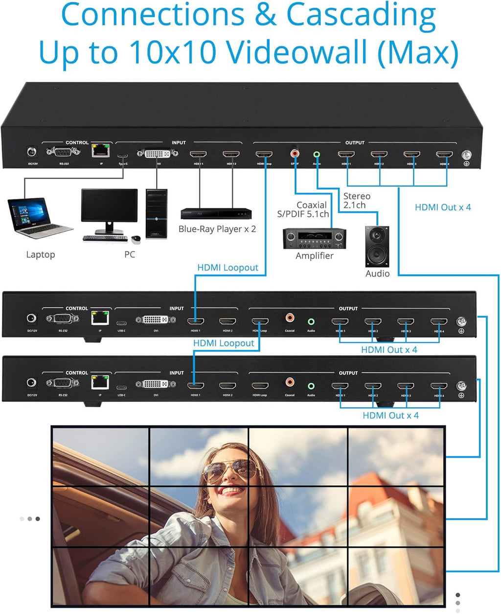 2x2 Video Wall Processor Controller F464