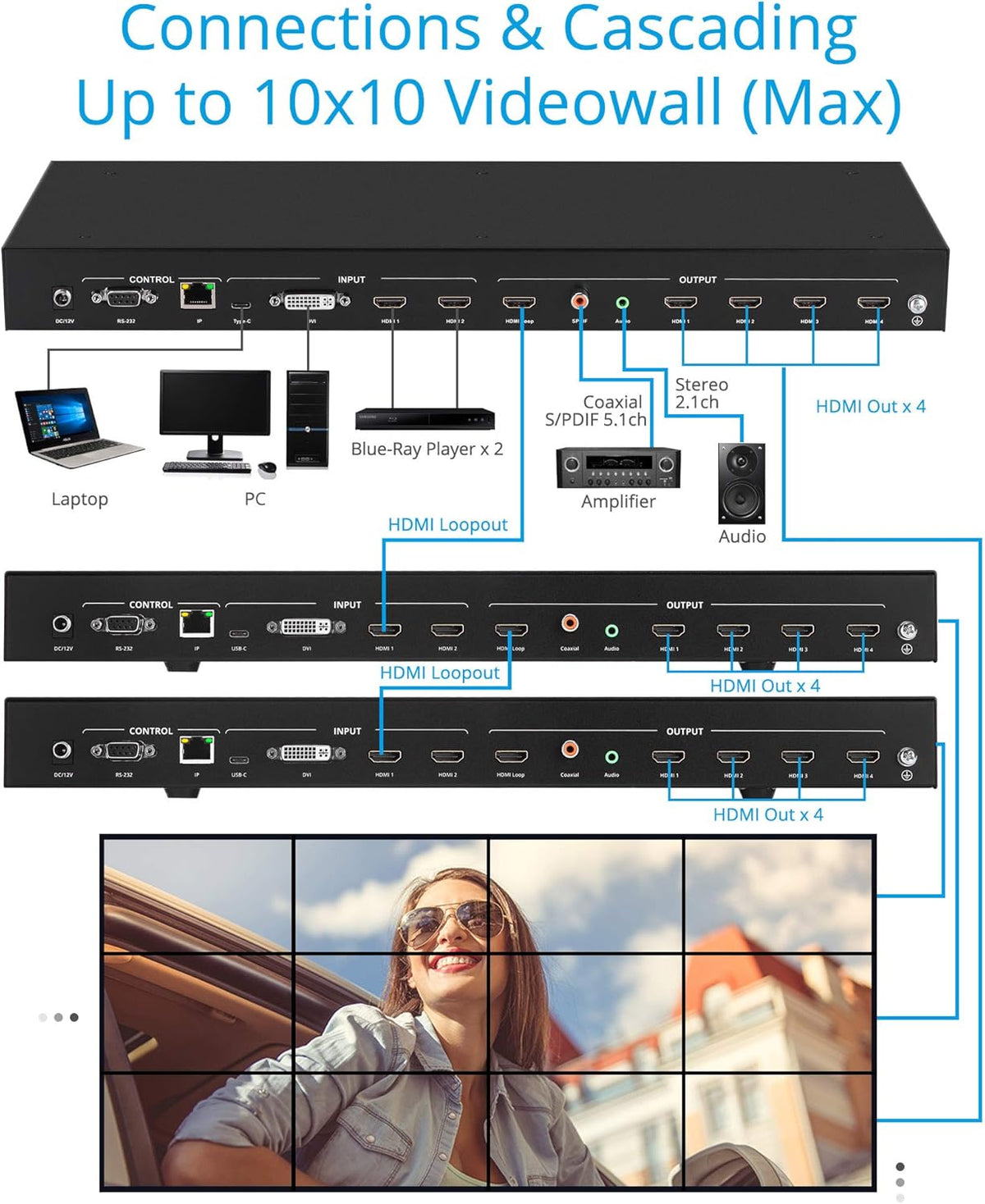 2x2 Video Wall Processor Controller F464
