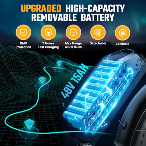 1500W Peak Brushless Motor 28 MPH 60 Miles Fat Tire E Bike with 48V 15Ah Removable Battery 20" Electric Dirt Bike Hydraulic Suspension 7-Speed M846