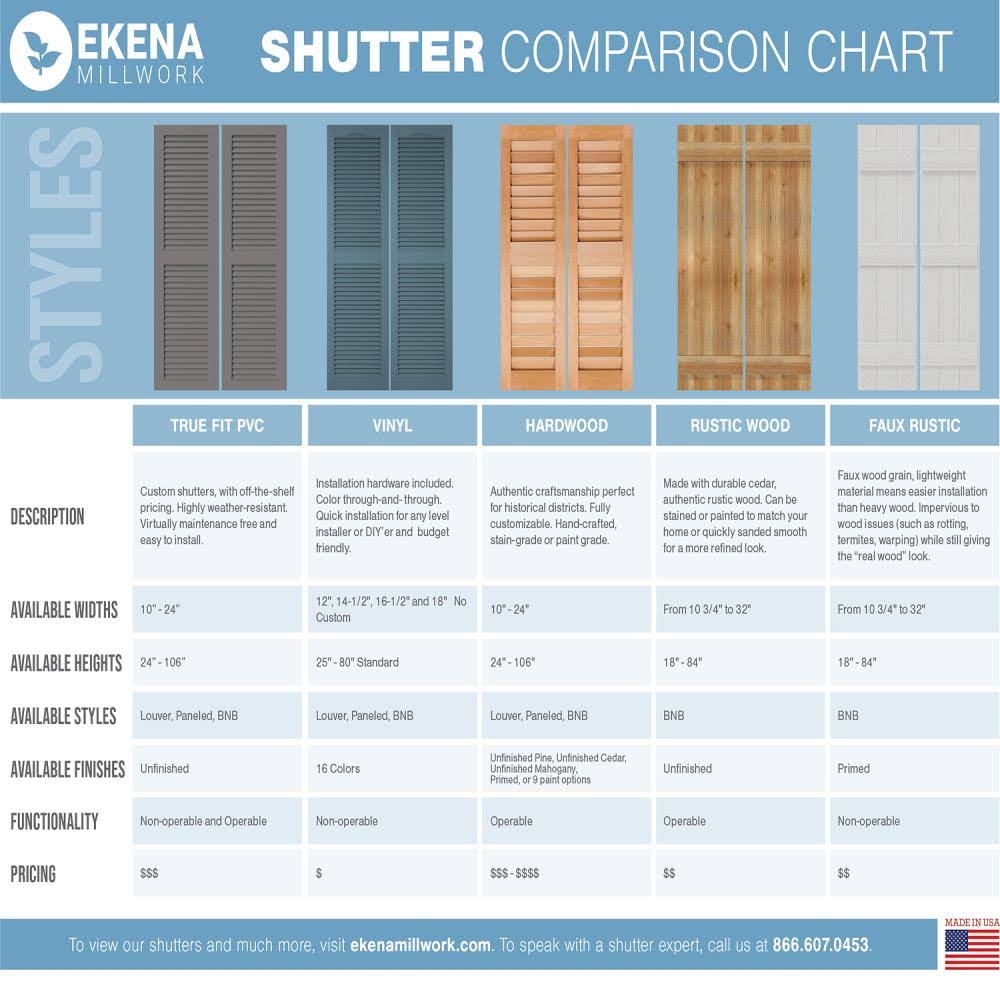 10-3/4x22 x 70x22 PVC Board and Batten Shutters, Peaceful Blue (Per Pair) I214