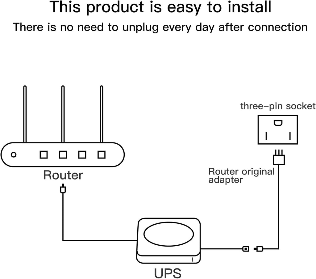 Rechargeable UPS Battery Backup 15000mAh, DC 12V Router UPS, Surge Protector with 2 A Charger Pack of 2 G2636