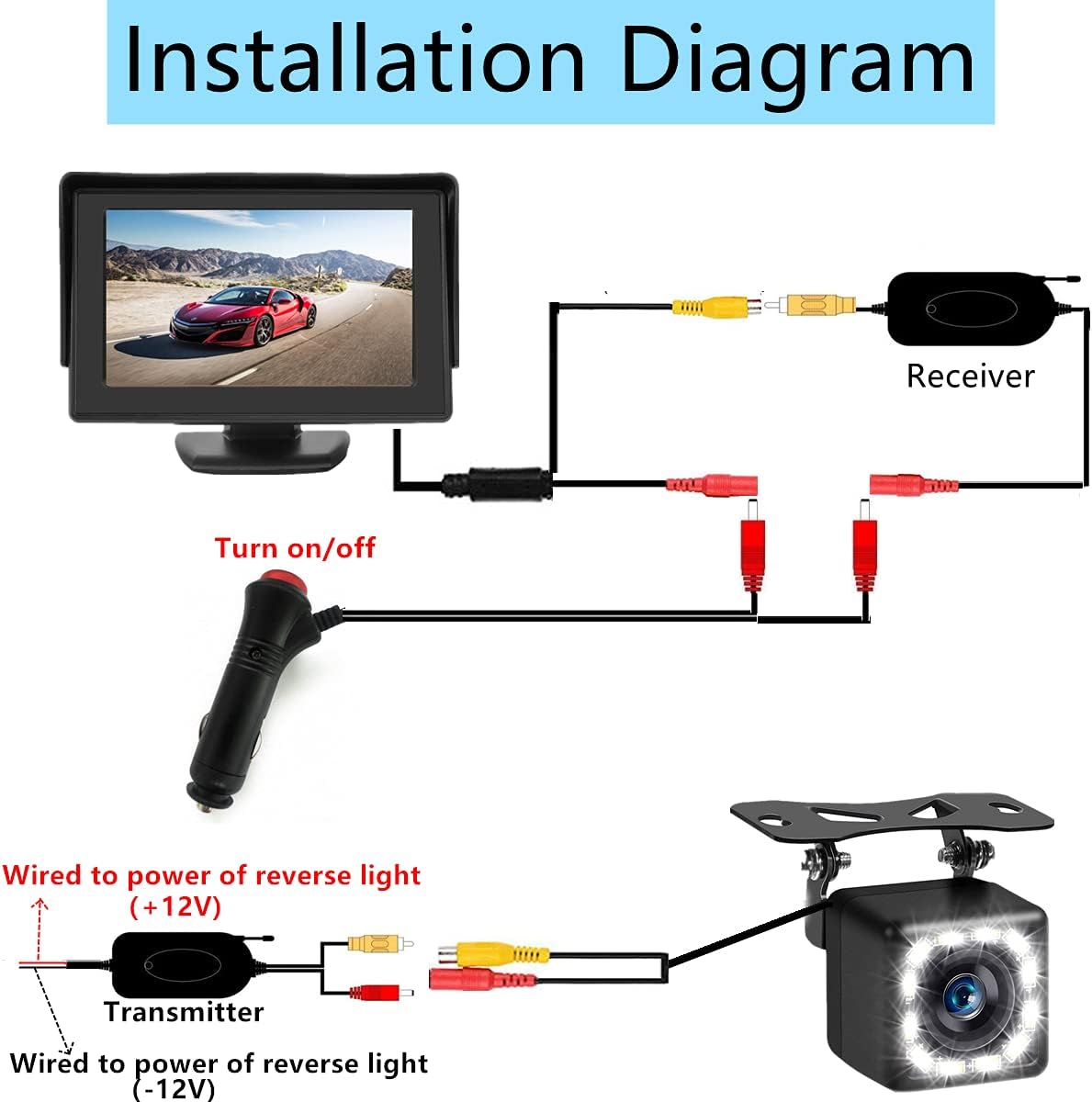 Wireless Backup Camera 4.3 Inch Rear View Camera FHD 1080P Waterproof Reversing Camera J8069