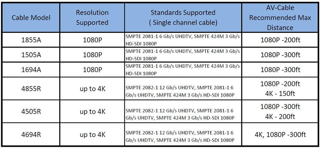 100ft HD SDI BNC Cable L7788