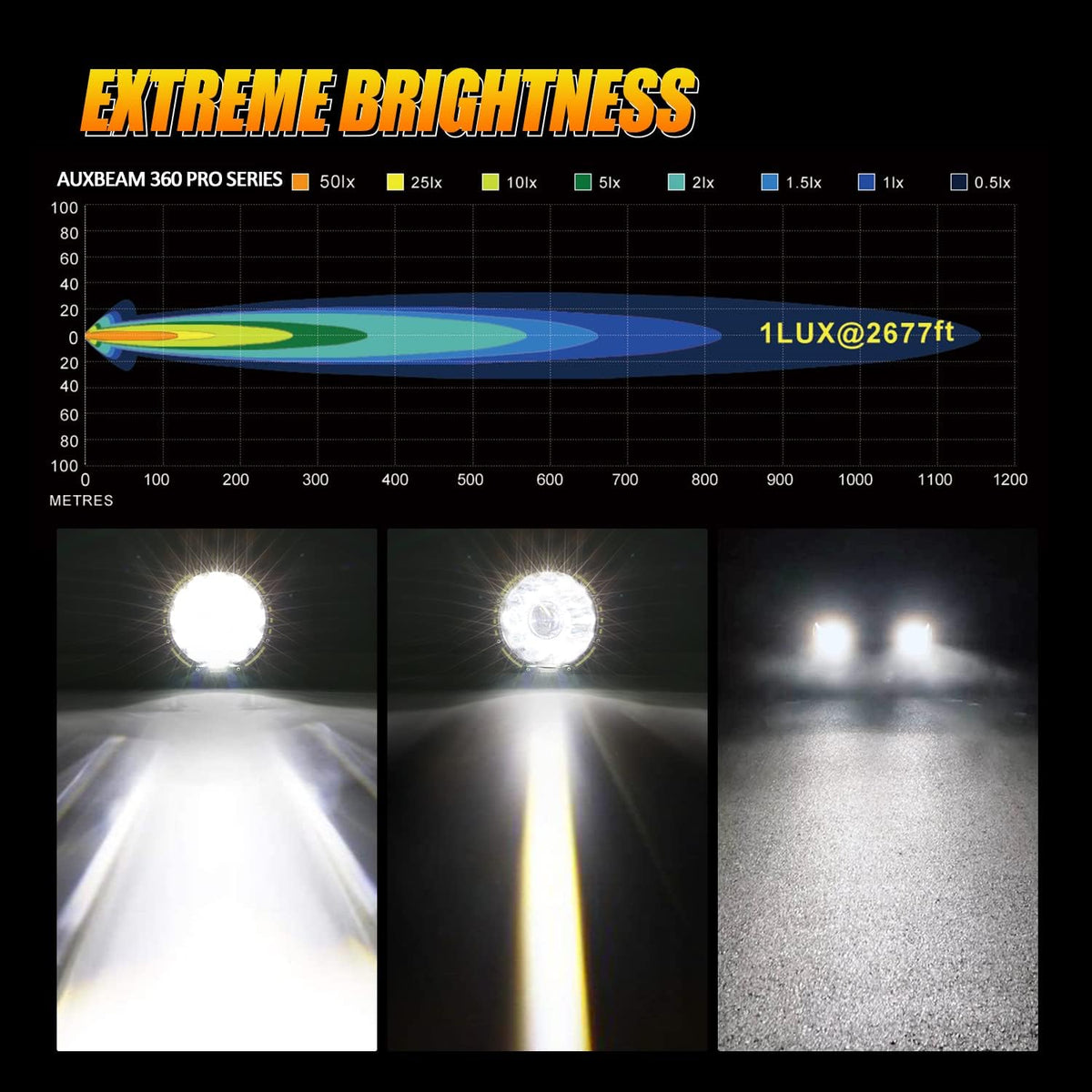Round LED Offroad Lights, 7Inch 230W LED Driving Lights, Spot & Flood Combo Work Lights W1075