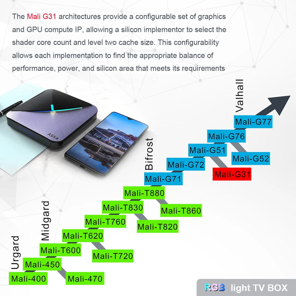 Android 11.0 4K Smart TV Box O775