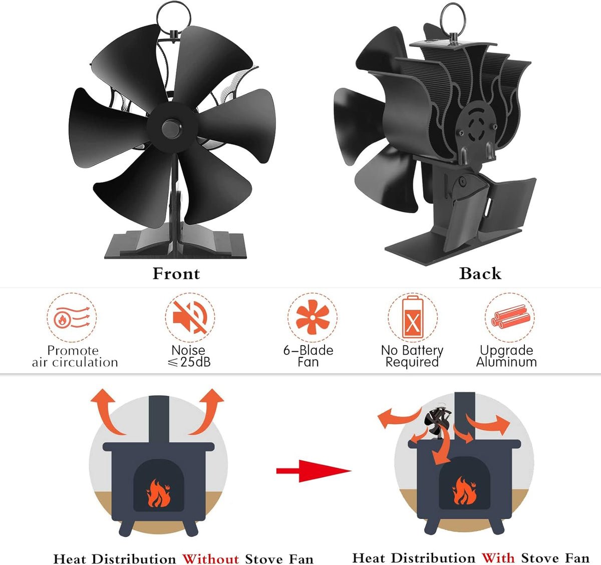 6 Blades Heat Powered Stove Fan with Thermometer Strip, Pack of 2 X8699