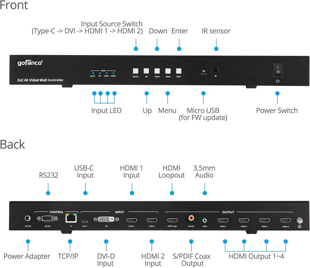 2x2 Video Wall Processor Controller F464