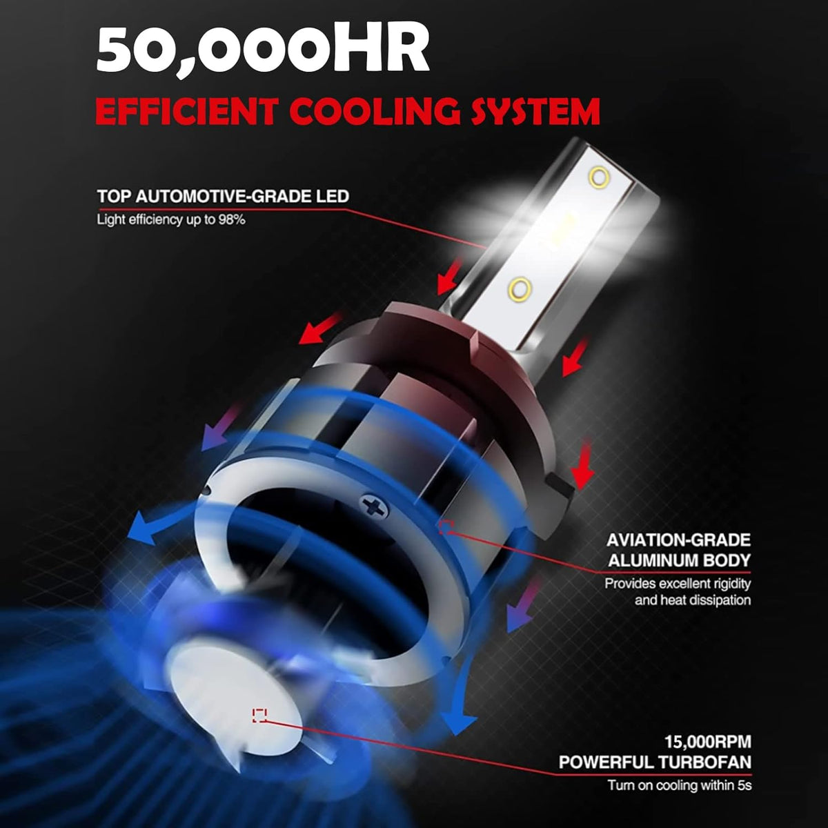 LED Headlight Bulbs Combo 240W 30000LM 6500K Cool White, Pack of 4 Pack of 2 U130