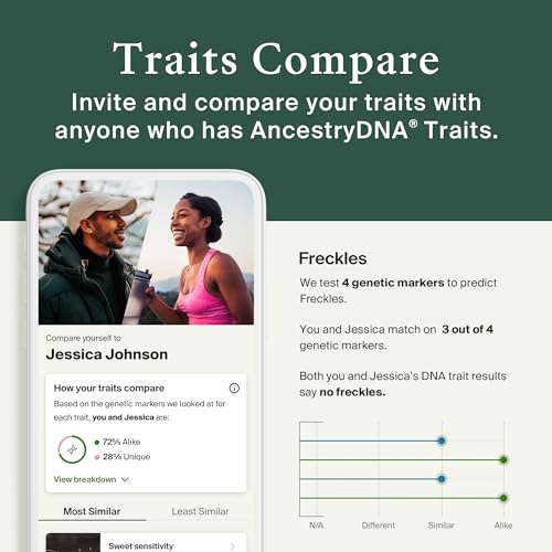 Genetic Test Kit N46150