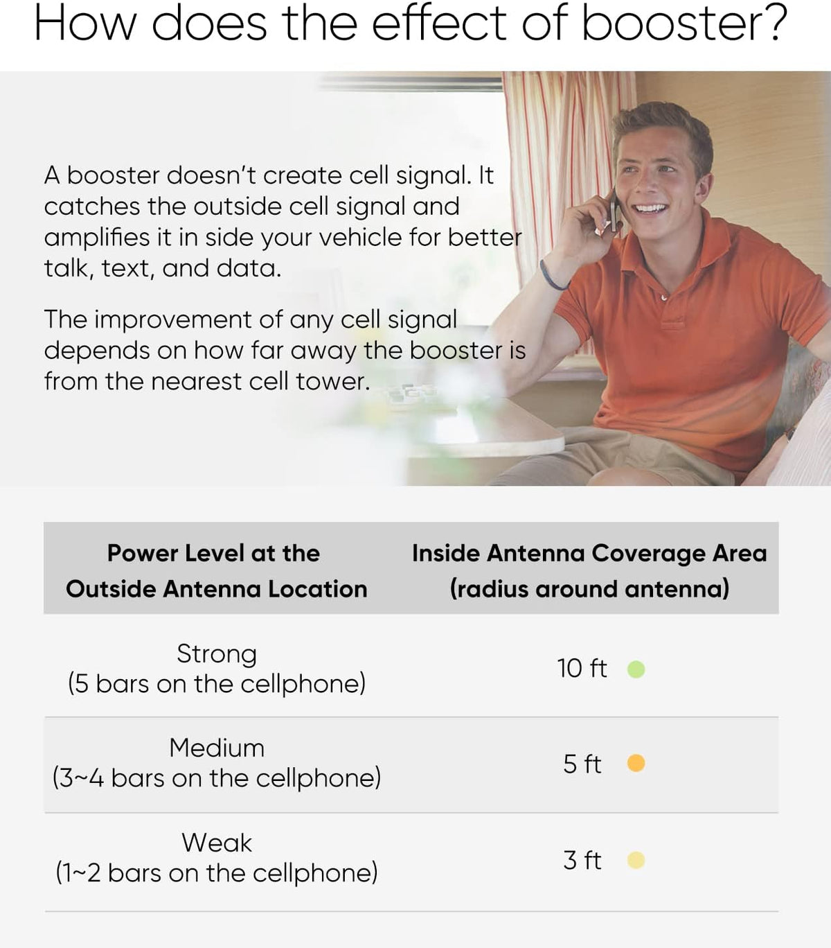 Vehicle Cell Phone Signal Booster Q412