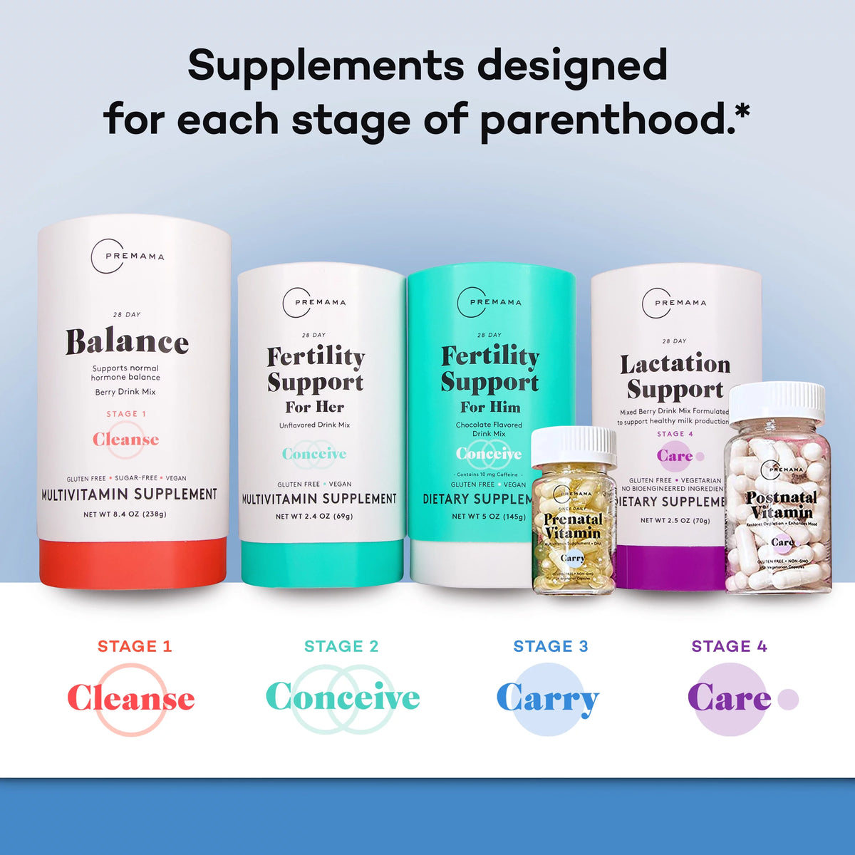 Prenatal Vitamins 28 Capsules N713