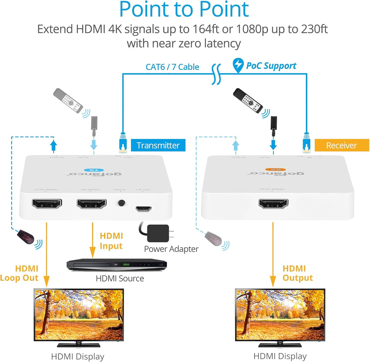 4K 30Hz HDMI CAT6 Extender with Loopout, PoC, Dual IR, EDID J241