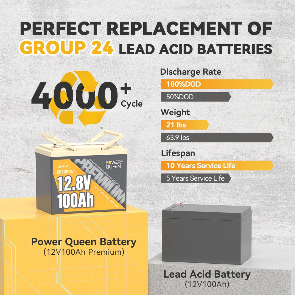 12V 100Ah LiFePO4 Lithium Battery with 100A BMS C95695